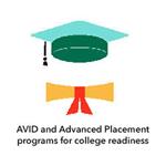 Avid icon 